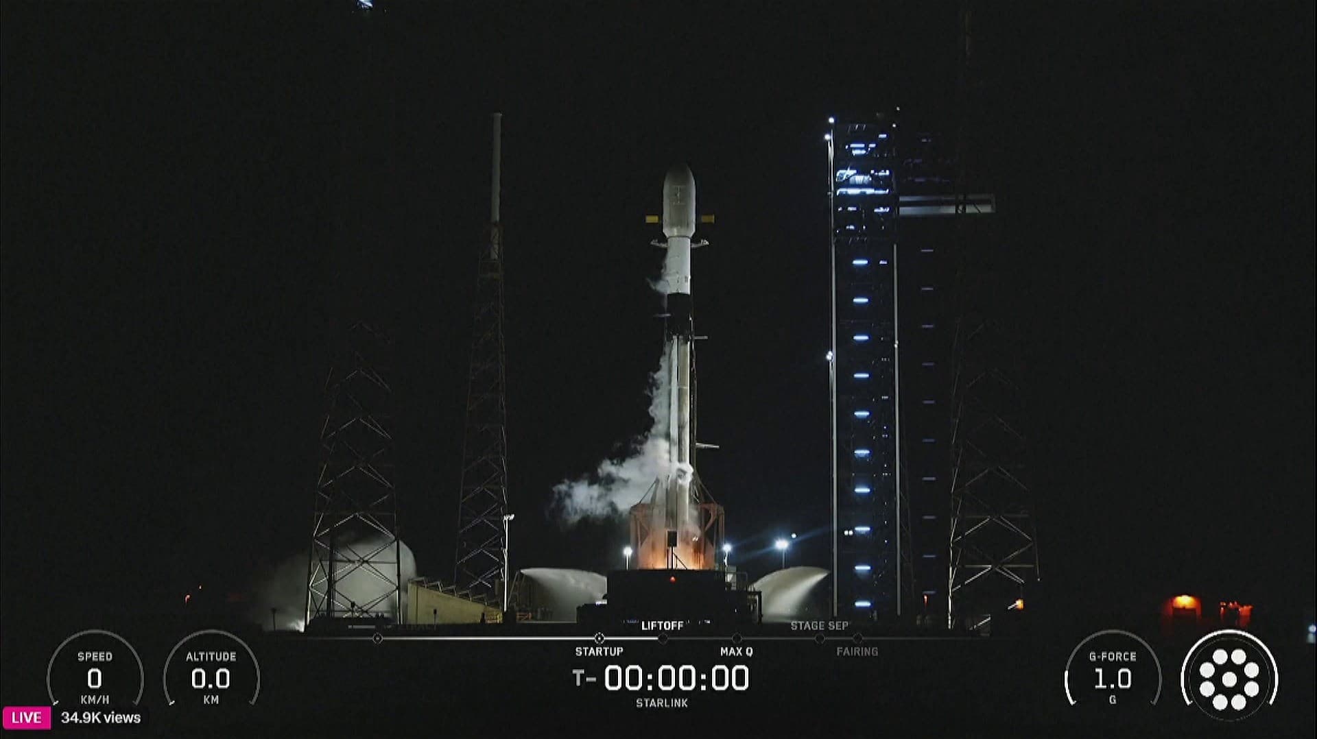 29 செயற்கைக்கோள்களை விண்ணில் செலுத்தியது ஸ்பேஸ்எக்ஸ்