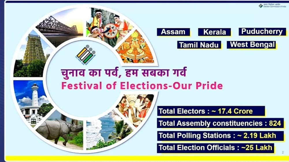 5 மாநிலங்களுக்கும் சேர்த்து சுமார் 17.4கோடி பேர் வாக்களிக்க உள்ளனர்